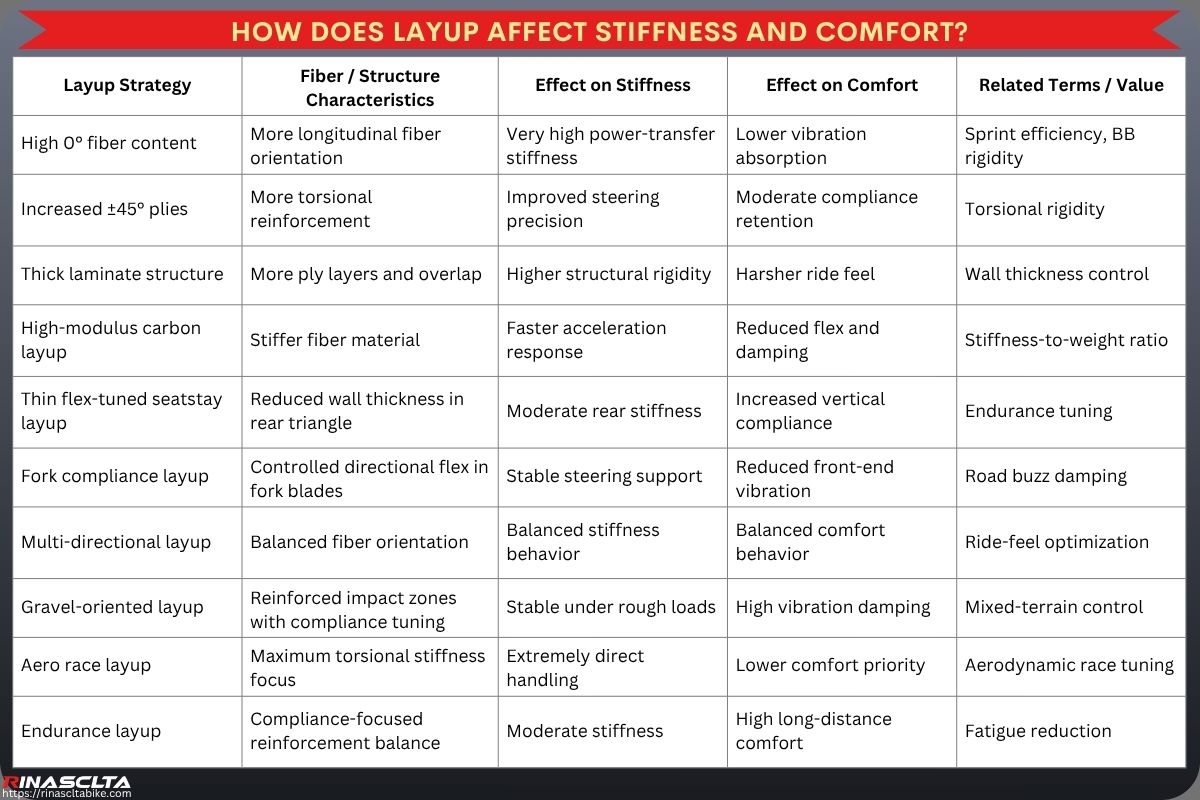 Carbon Bike Frame Manufacturing Process: How Modern Carbon Bicycle Frames Are Made How does layup affect stiffness and comfort