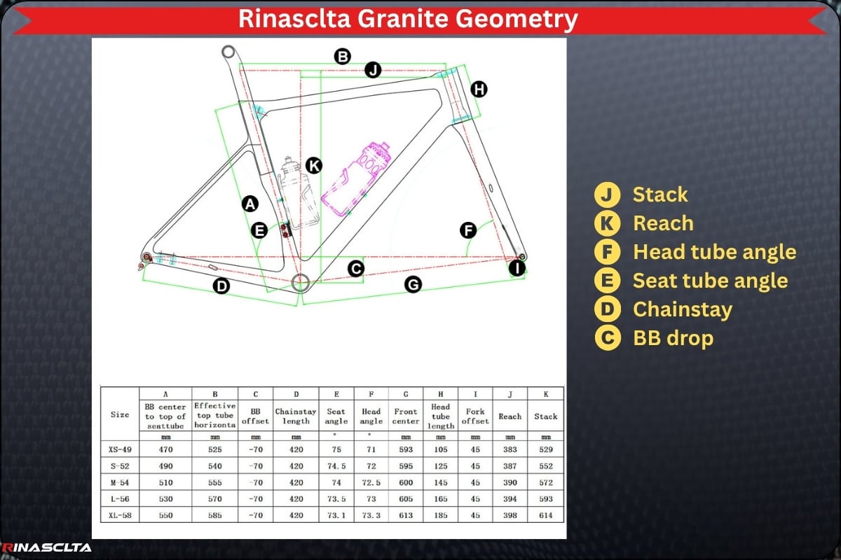 Carbon Bike Frame Geometry Design: Engineering Rider Fit, Handling, and Performance Why Geometry Is the Foundation of Bike Performance