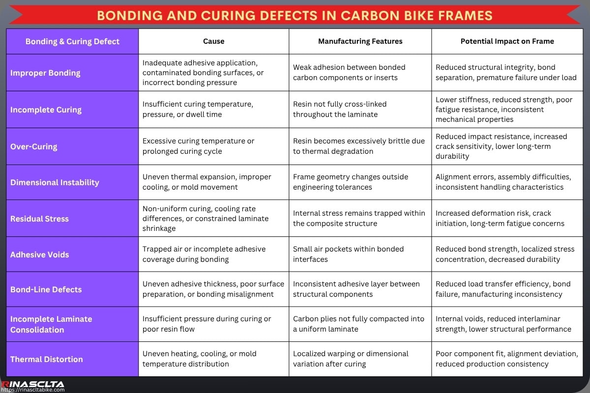 Carbon Frame Inspection & Defect Prevention Bonding and curing defects in Carbon Bike Frames