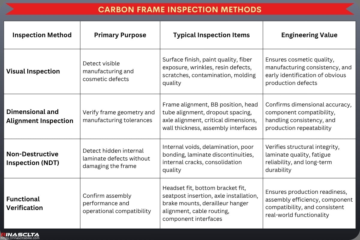 Carbon Frame Inspection & Defect Prevention Carbon Frame Inspection Methods