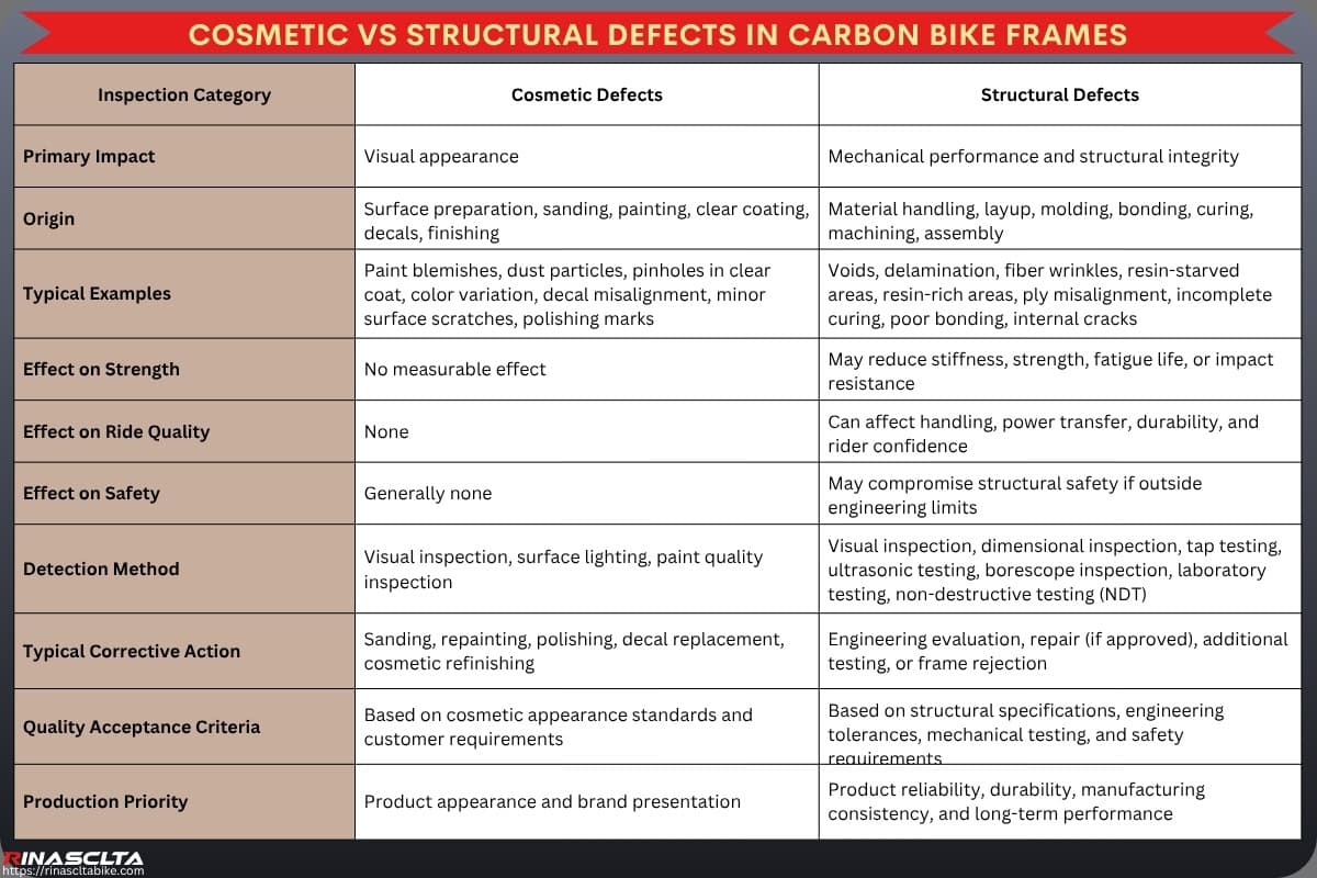 Carbon Frame Inspection & Defect Prevention Cosmetic vs structural defects in Carbon Bike Frames