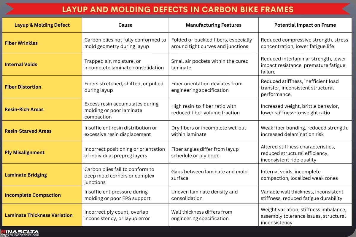 Carbon Frame Inspection & Defect Prevention Layup and molding defects in Carbon Bike Frames